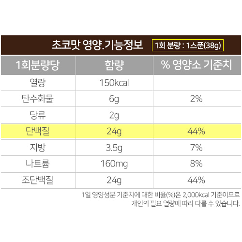 **할인이벤트**[BSN]신타6엣지 2.28kg 초코(60회분)/ 국민보충제 단백질쉐이크 포대유청 헬스 프로틴