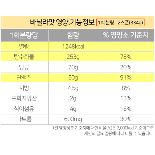 [옵티멈뉴트리션] 시리어스매스 5.44kg 바닐라/ 벌크업 게이너 체중증가 보충제