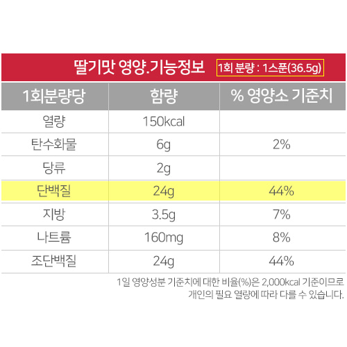 BSN 신타6엣지 1.75kg 딸기